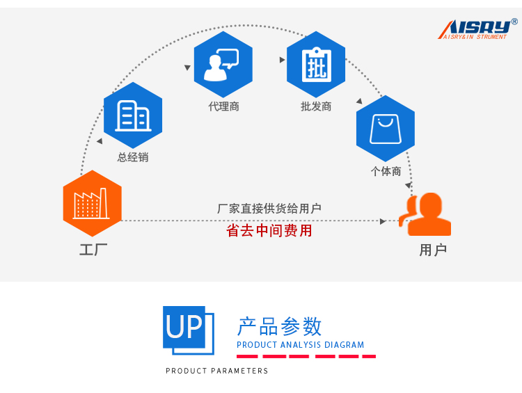 落鏢沖擊試驗機